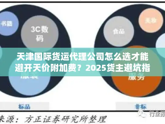 天津国际货运代理公司怎么选才能避开天价附加费？2025货主避坑指南