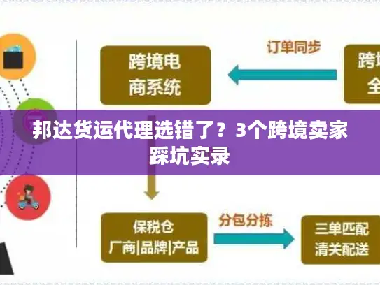 邦达货运代理选错了？3个跨境卖家踩坑实录