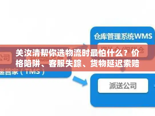 关汝清帮你选物流时最怕什么？价格陷阱、客服失踪、货物延迟索赔无门？