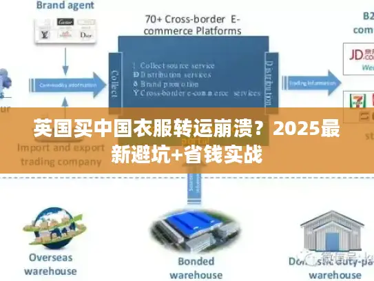 英国买中国衣服转运崩溃？2025最新避坑+省钱实战