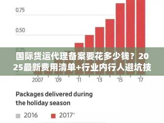 国际货运代理备案要花多少钱？2025最新费用清单+行业内行人避坑技巧