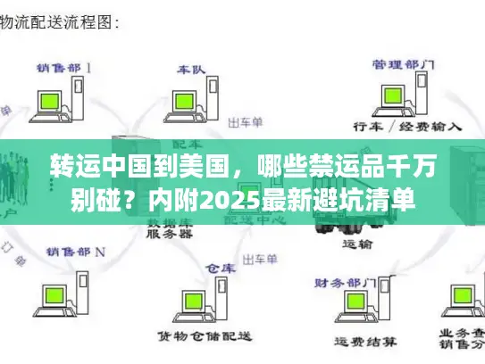 转运中国到美国，哪些禁运品千万别碰？内附2025最新避坑清单