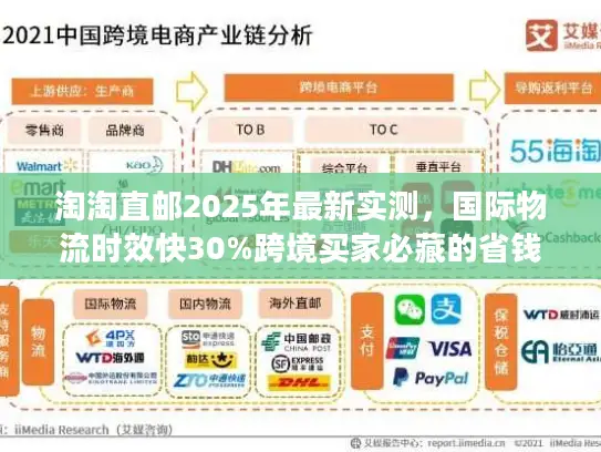 淘淘直邮2025年最新实测，国际物流时效快30%跨境买家必藏的省钱技巧