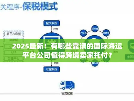 2025最新！有哪些靠谱的国际海运平台公司值得跨境卖家托付？