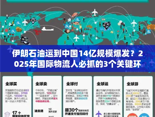 伊朗石油运到中国14亿规模爆发？2025年国际物流人必抓的3个关键环节
