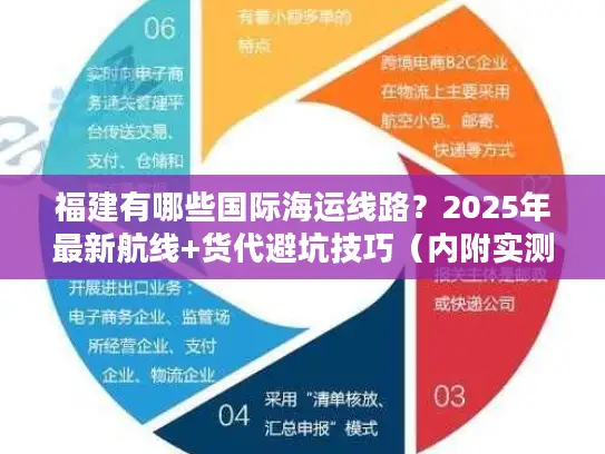 福建有哪些国际海运线路？2025年最新航线+货代避坑技巧（内附实测数据）