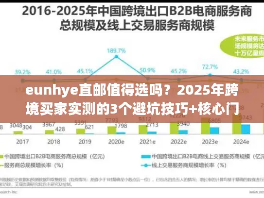 eunhye直邮值得选吗？2025年跨境买家实测的3个避坑技巧+核心门道