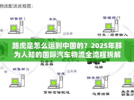 路虎是怎么运到中国的？2025年鲜为人知的国际汽车物流全流程拆解