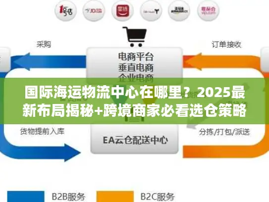国际海运物流中心在哪里？2025最新布局揭秘+跨境商家必看选仓策略