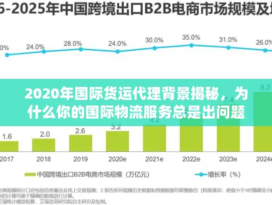 2020年国际货运代理背景揭秘，为什么你的国际物流服务总是出问题？