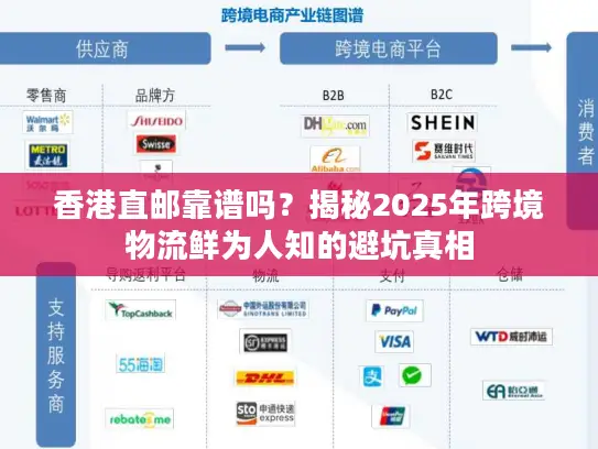 香港直邮靠谱吗？揭秘2025年跨境物流鲜为人知的避坑真相