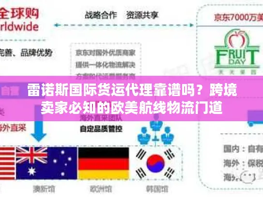 雷诺斯国际货运代理靠谱吗？跨境卖家必知的欧美航线物流门道