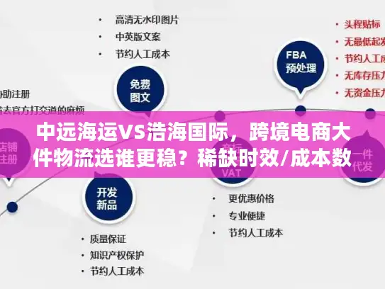 中远海运VS浩海国际，跨境电商大件物流选谁更稳？稀缺时效/成本数据揭秘