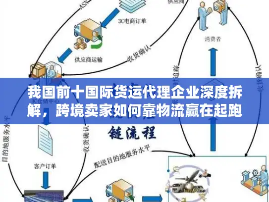 我国前十国际货运代理企业深度拆解,跨境卖家如何靠物流赢在起跑线 我国前十国际货运代理企业深度拆解,跨境卖家如何靠物流赢在起跑线