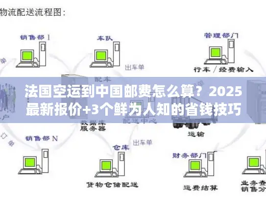 法国空运到中国邮费怎么算？2025最新报价+3个鲜为人知的省钱技巧