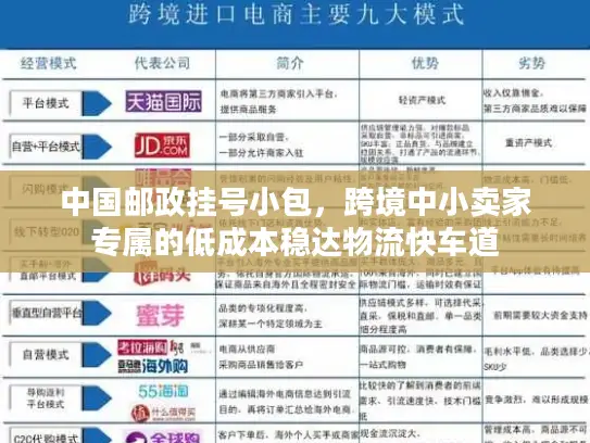 中国邮政挂号小包，跨境中小卖家专属的低成本稳达物流快车道