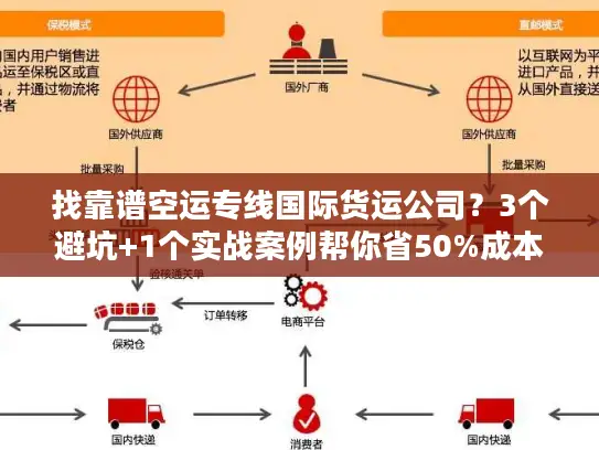 找靠谱空运专线国际货运公司？3个避坑+1个实战案例帮你省50%成本