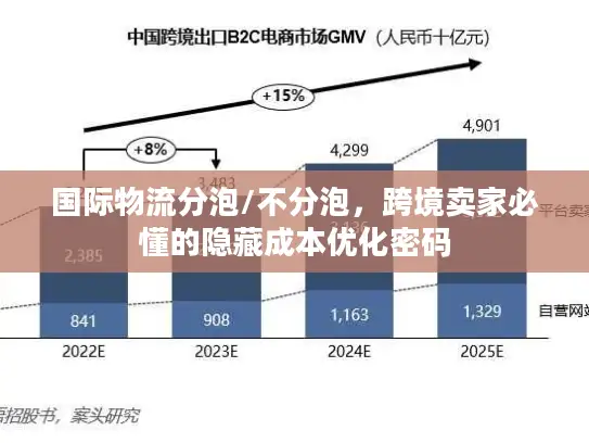 国际物流分泡/不分泡，跨境卖家必懂的隐藏成本优化密码