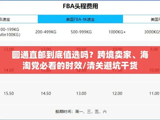 圆通直邮到底值选吗？跨境卖家、海淘党必看的时效/清关避坑干货