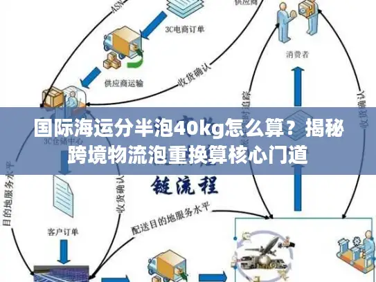 国际海运分半泡40kg怎么算？揭秘跨境物流泡重换算核心门道