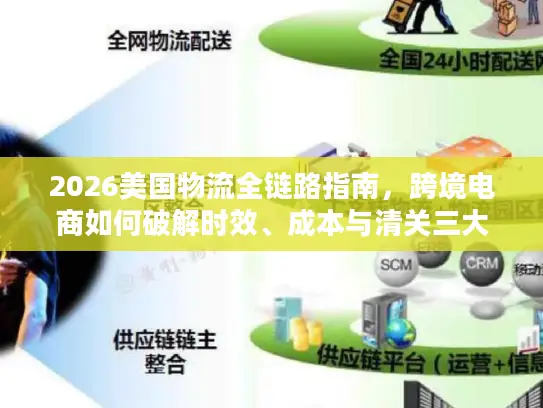 2026美国物流全链路指南，跨境电商如何破解时效、成本与清关三大痛点？