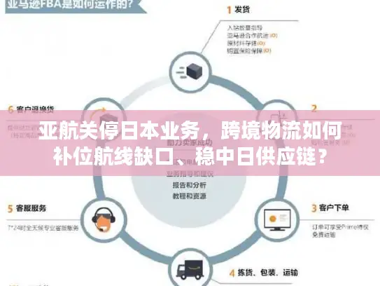 亚航关停日本业务，跨境物流如何补位航线缺口、稳中日供应链？