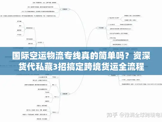 国际空运物流专线真的简单吗？资深货代私藏3招搞定跨境货运全流程