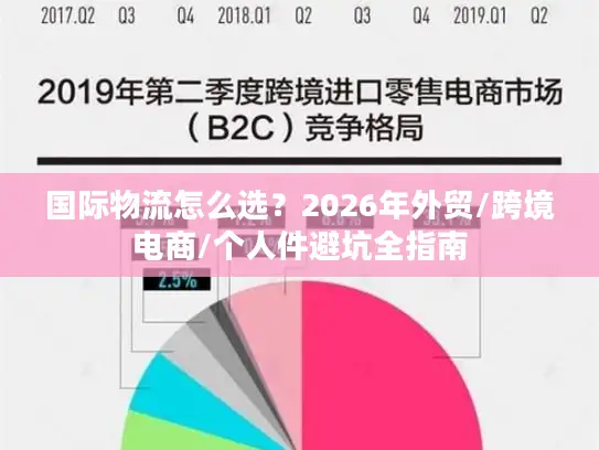 国际物流怎么选？2026年外贸/跨境电商/个人件避坑全指南