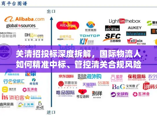 关清招投标深度拆解，国际物流人如何精准中标、管控清关合规风险？