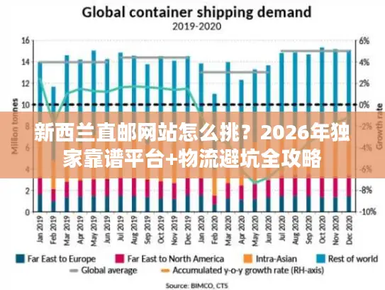新西兰直邮网站怎么挑？2026年独家靠谱平台+物流避坑全攻略