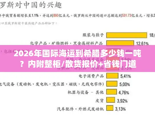 2026年国际海运到希腊多少钱一吨？内附整柜/散货报价+省钱门道