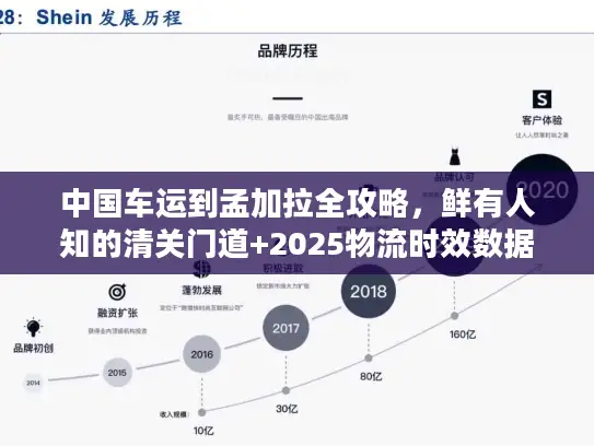 中国车运到孟加拉全攻略，鲜有人知的清关门道+2025物流时效数据