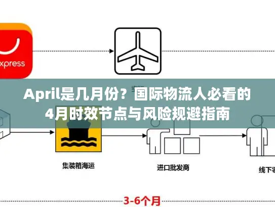 April是几月份？国际物流人必看的4月时效节点与风险规避指南