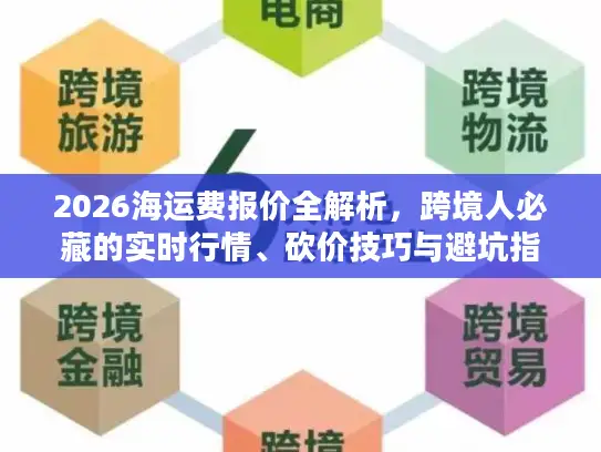 2026海运费报价全解析，跨境人必藏的实时行情、砍价技巧与避坑指南