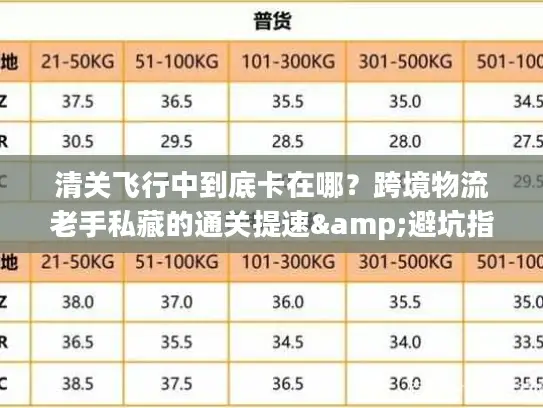 清关飞行中到底卡在哪？跨境物流老手私藏的通关提速&避坑指南