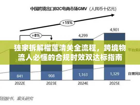 独家拆解榴莲清关全流程，跨境物流人必懂的合规时效双达标指南