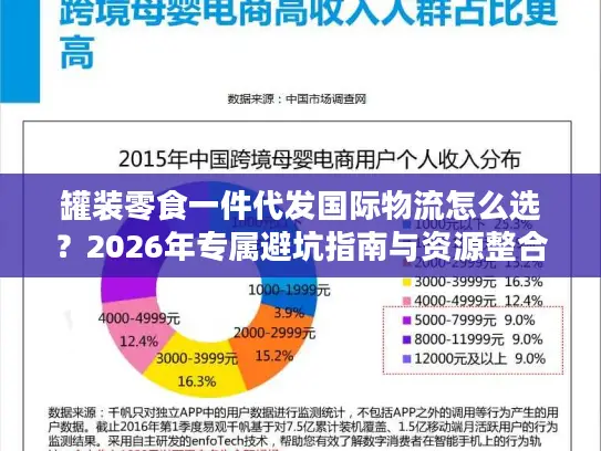 罐装零食一件代发国际物流怎么选？2026年专属避坑指南与资源整合方案