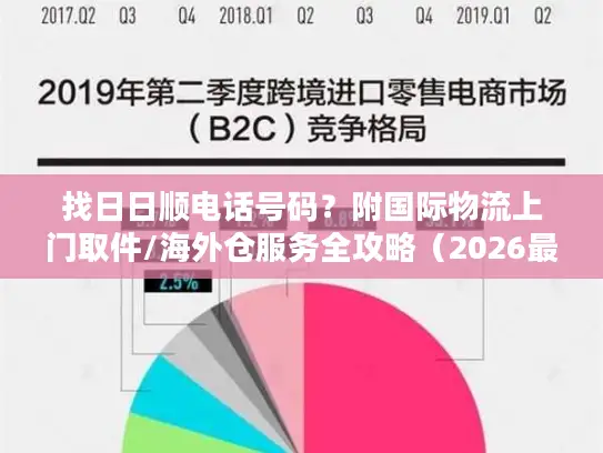 找日日顺电话号码？附国际物流上门取件/海外仓服务全攻略（2026最新）