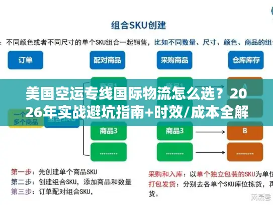 美国空运专线国际物流怎么选？2026年实战避坑指南+时效/成本全解析