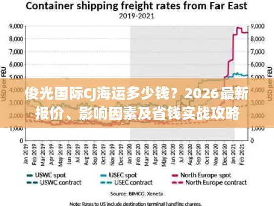 俊光国际CJ海运多少钱？2026最新报价、影响因素及省钱实战攻略