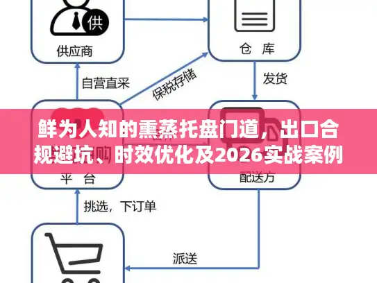 鲜为人知的熏蒸托盘门道，出口合规避坑、时效优化及2026实战案例
