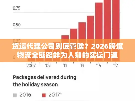 货运代理公司到底管啥？2026跨境物流全链路鲜为人知的实操门道