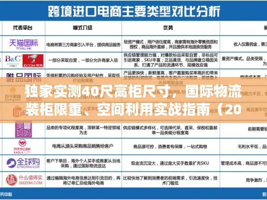 独家实测40尺高柜尺寸，国际物流装柜限重、空间利用实战指南（2026最新）