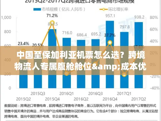 中国至保加利亚机票怎么选？跨境物流人专属腹舱舱位&成本优化稀缺指南