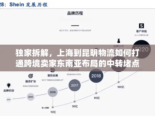 独家拆解，上海到昆明物流如何打通跨境卖家东南亚布局的中转堵点