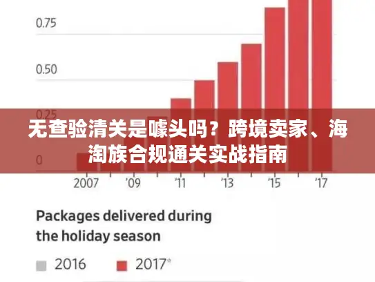 无查验清关是噱头吗？跨境卖家、海淘族合规通关实战指南
