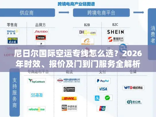 尼日尔国际空运专线怎么选？2026年时效、报价及门到门服务全解析