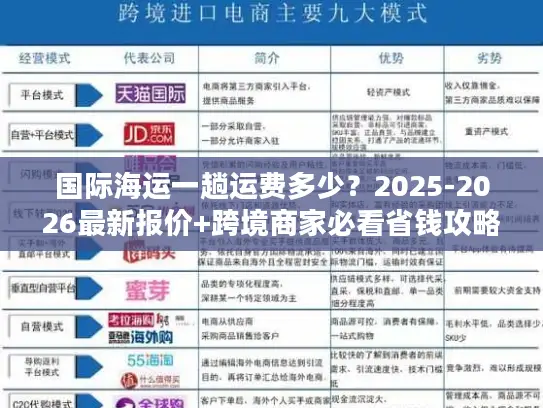 国际海运一趟运费多少？2025-2026最新报价+跨境商家必看省钱攻略