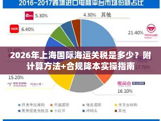2026年上海国际海运关税是多少？附计算方法+合规降本实操指南